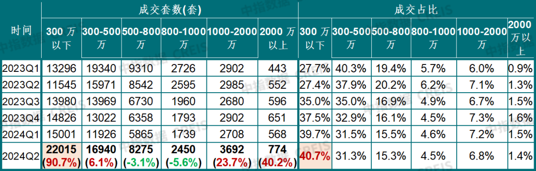 二手房刚需加快入场楼市见底?_房产资讯_房天下