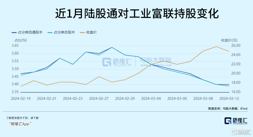 5000亿巨头尾盘闪崩，倒车接人？_互联网时代
