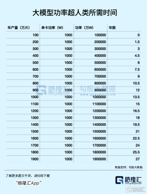 5年实现AGI？不可能_互联网时代
