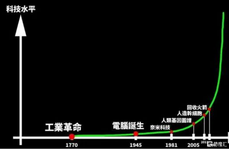 5年实现AGI？不可能_互联网时代
