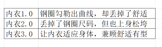 软尺码隐形内衣全球首发都市丽人开启内衣3.0时代_互联网时代
