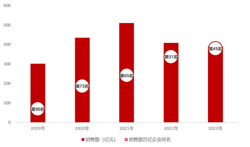 大家房产:稳健发展穿越行业波动产品向新助力韧性前行_房产资讯_房天下