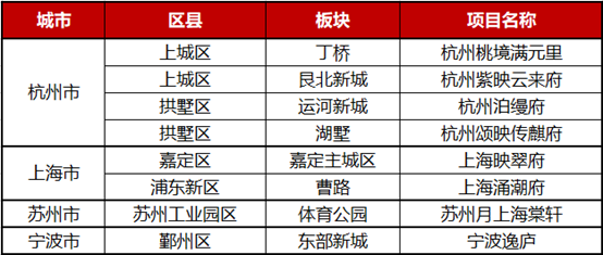 大家房产:稳健发展穿越行业波动产品向新助力韧性前行_房产资讯_房天下