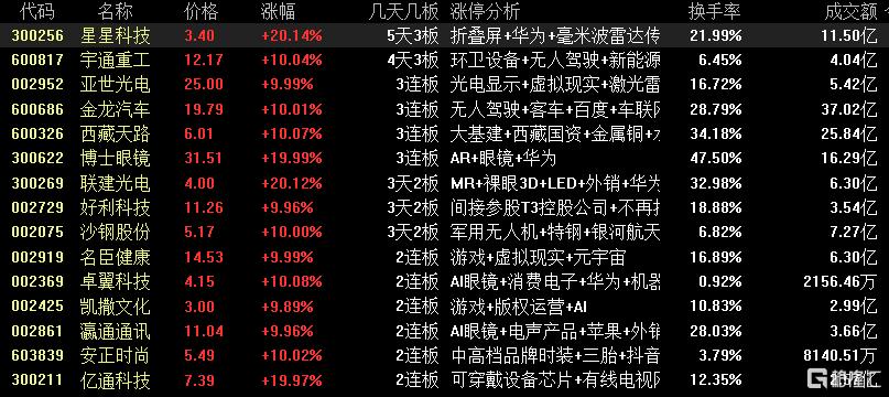 龙虎榜东北猛男、方新侠爆买西藏天路，宁波桑田路出逃！呼家楼狂抛潍柴重机_实时热点
