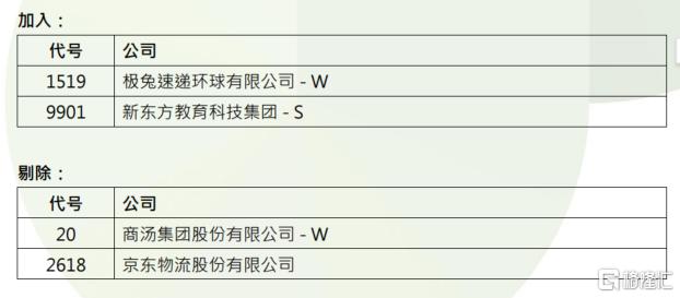 恒指季检结果公布！恒指成分股不变，呷哺呷哺等29股被剔除恒生综合指数_国内新闻
