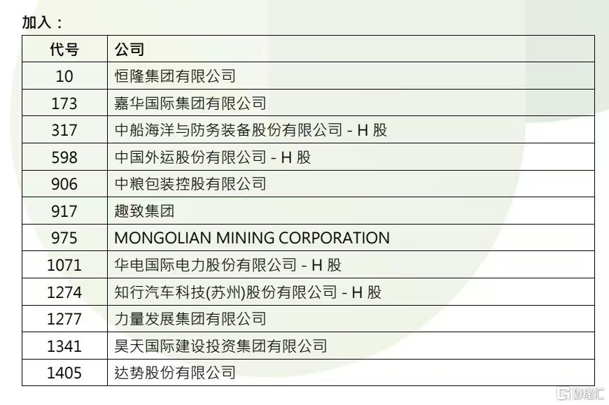 恒指季检结果公布！恒指成分股不变，呷哺呷哺等29股被剔除恒生综合指数_国内新闻
