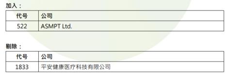 恒指季检结果公布！恒指成分股不变，呷哺呷哺等29股被剔除恒生综合指数_国内新闻
