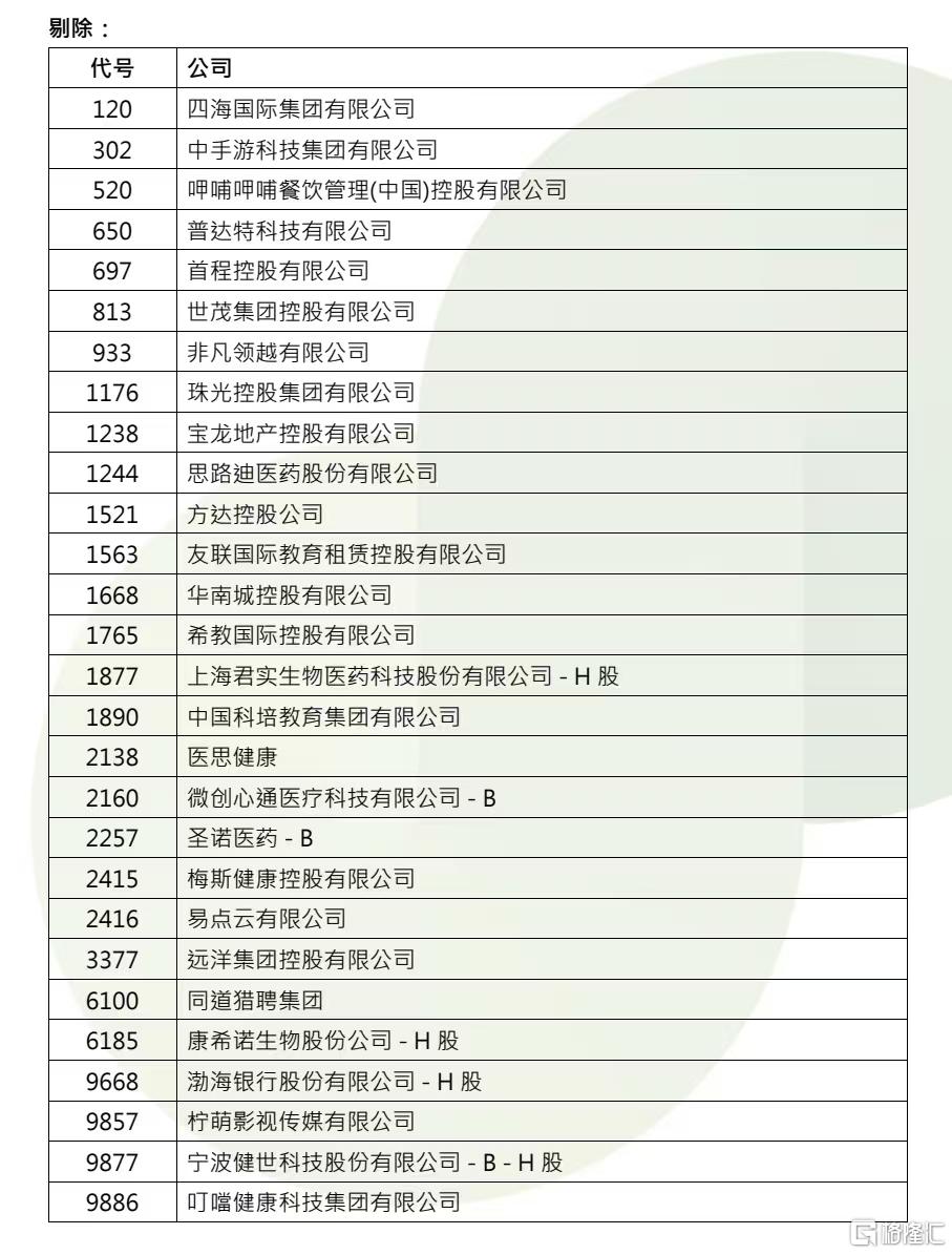 恒指季检结果公布！恒指成分股不变，呷哺呷哺等29股被剔除恒生综合指数_国内新闻
