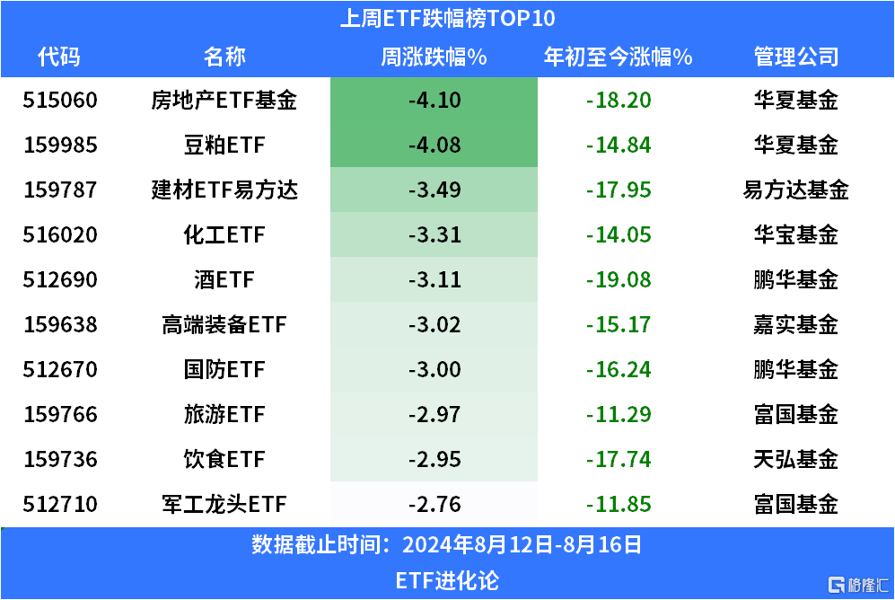 百亿资金继续净流入宽基ETF，跨境ETF上周大幅回弹_国内新闻
