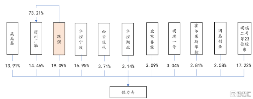 超9成收入来自中航工业，过会后业绩变脸，佳力奇即将上市！_国内新闻
