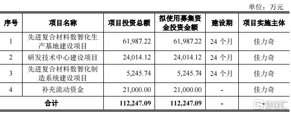 超9成收入来自中航工业，过会后业绩变脸，佳力奇即将上市！_国内新闻
