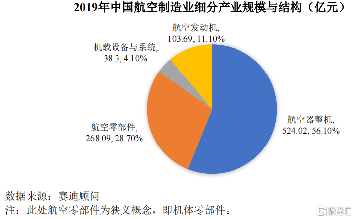 超9成收入来自中航工业，过会后业绩变脸，佳力奇即将上市！_国内新闻
