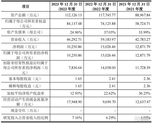 超9成收入来自中航工业，过会后业绩变脸，佳力奇即将上市！_国内新闻
