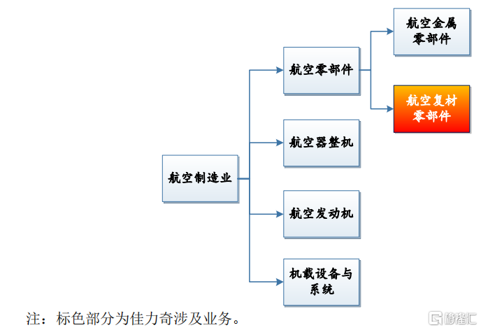 超9成收入来自中航工业，过会后业绩变脸，佳力奇即将上市！_国内新闻
