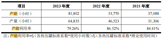 超9成收入来自中航工业，过会后业绩变脸，佳力奇即将上市！_国内新闻
