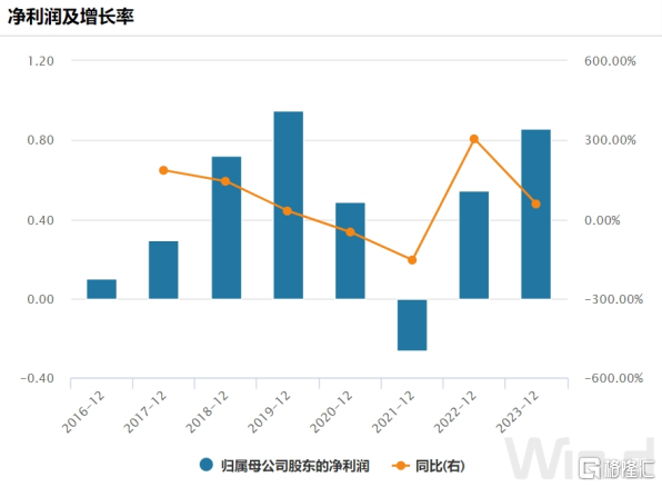 思考乐教育(01769.HK)：净利润同增93%创下历史新高，开启高速成长新篇章_国内新闻
