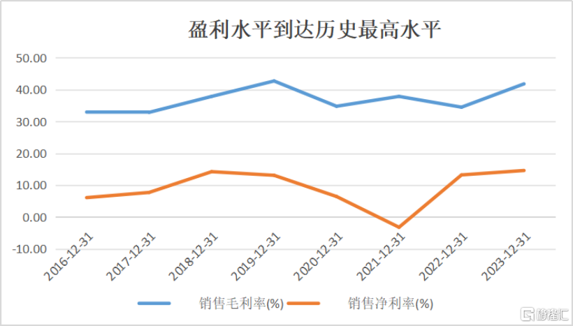 思考乐教育(01769.HK)：净利润同增93%创下历史新高，开启高速成长新篇章_国内新闻
