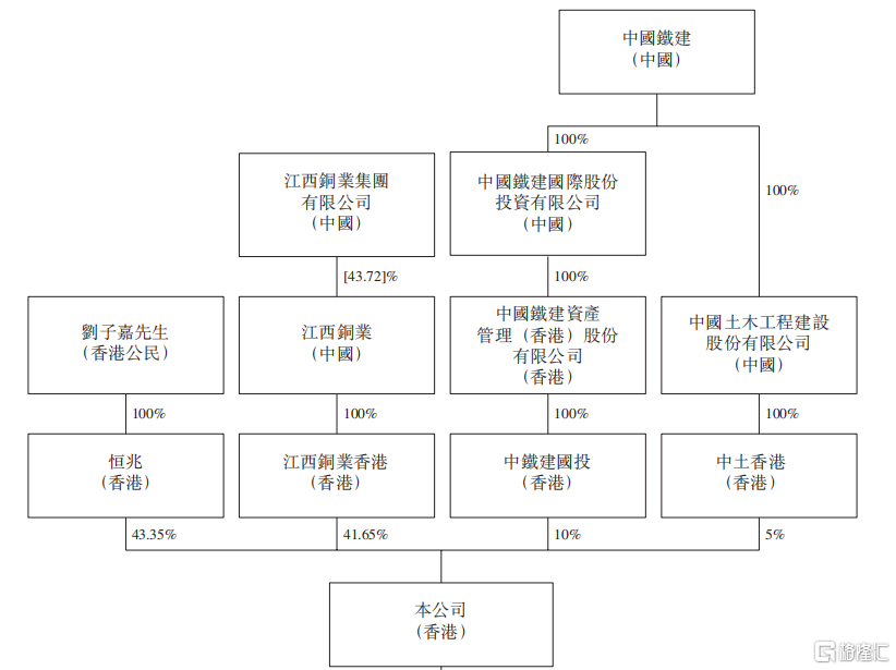 全球第四大钨矿公司佳鑫国际递表港交所，江西铜业持股超40%_国内新闻
