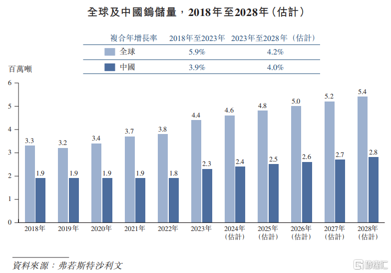 全球第四大钨矿公司佳鑫国际递表港交所，江西铜业持股超40%_国内新闻
