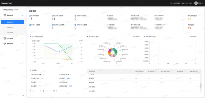 海尔智慧楼宇热泵智控平台全新上线，引领智慧供热新纪元_新闻热点
