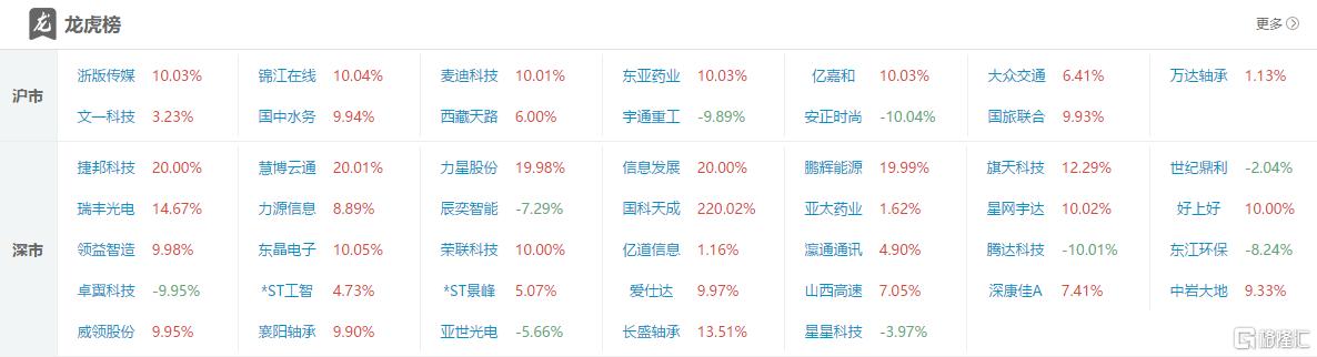 龙虎榜炒作要退潮？超2亿资金出货力源信息，外资抢筹领益智造1.15亿元_国内新闻
