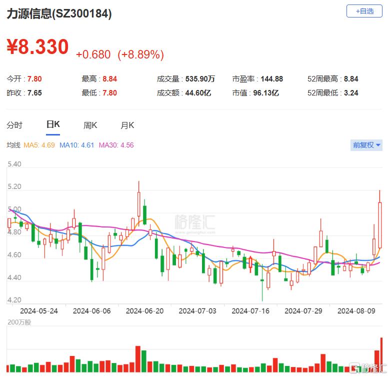 龙虎榜炒作要退潮？超2亿资金出货力源信息，外资抢筹领益智造1.15亿元_国内新闻
