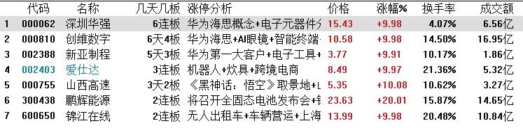 龙虎榜创维数字6天4板，知名游资纷纷冲入！鸣志电器遭机构狂抛近亿元_国内新闻
