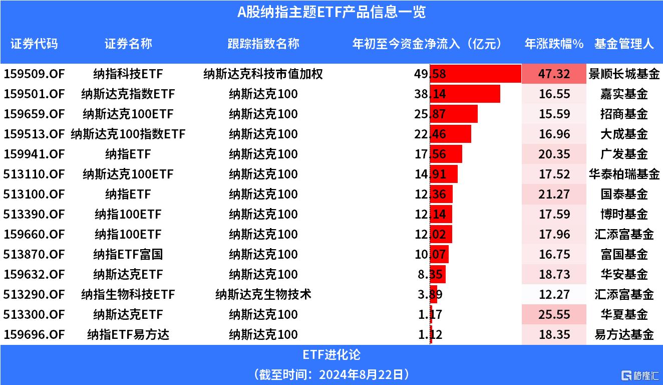 美股回调，纳斯达克ETF、纳指ETF跌1%_实时热点
