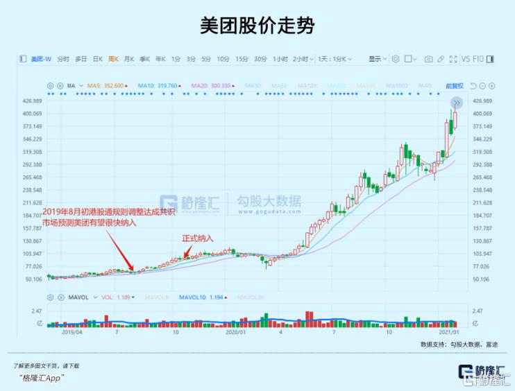 阿里将“入通”，内地股民久等了！_国内新闻
