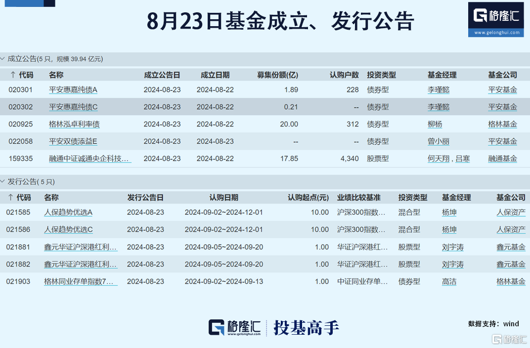 格隆汇基金日报基金公司上半年业绩陆续浮出水面_国内新闻
