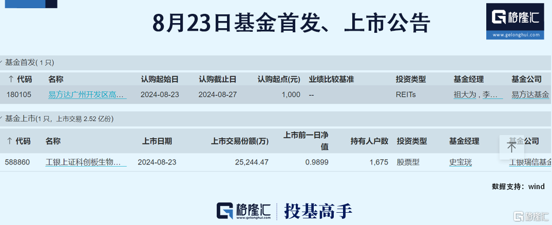 格隆汇基金日报基金公司上半年业绩陆续浮出水面_国内新闻
