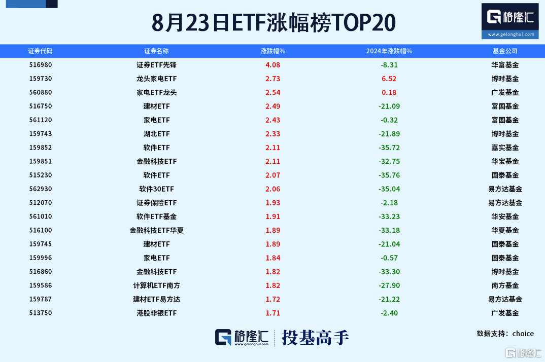 格隆汇基金日报基金公司上半年业绩陆续浮出水面_国内新闻
