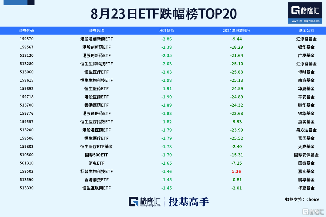 格隆汇基金日报基金公司上半年业绩陆续浮出水面_国内新闻
