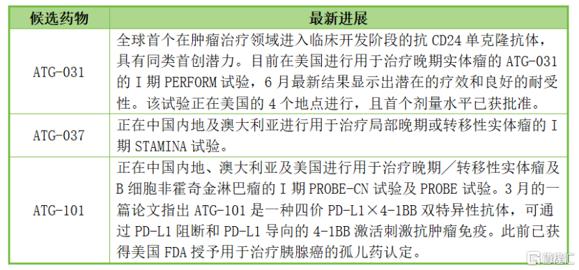 德琪医药_B（6996.HK）的内生增长基因，藏在差异化的全球权益创新管线里_国内新闻
