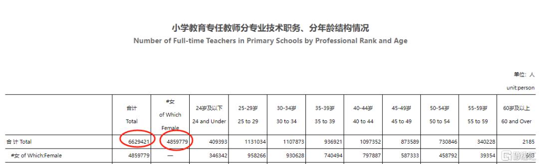 江西省教育厅：教师减招54.7%！_实时热点
