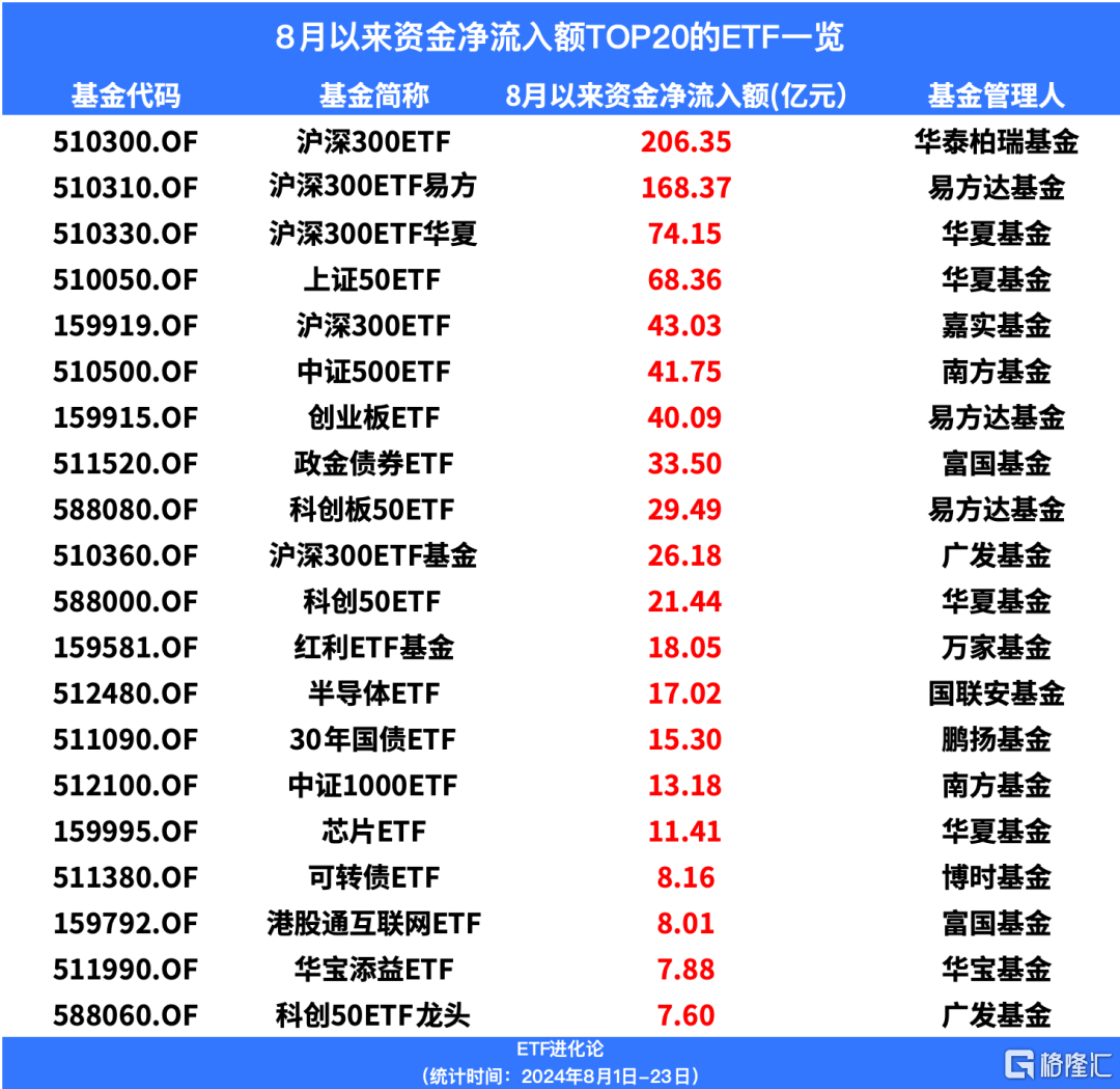 国家队又回来了！_国内新闻
