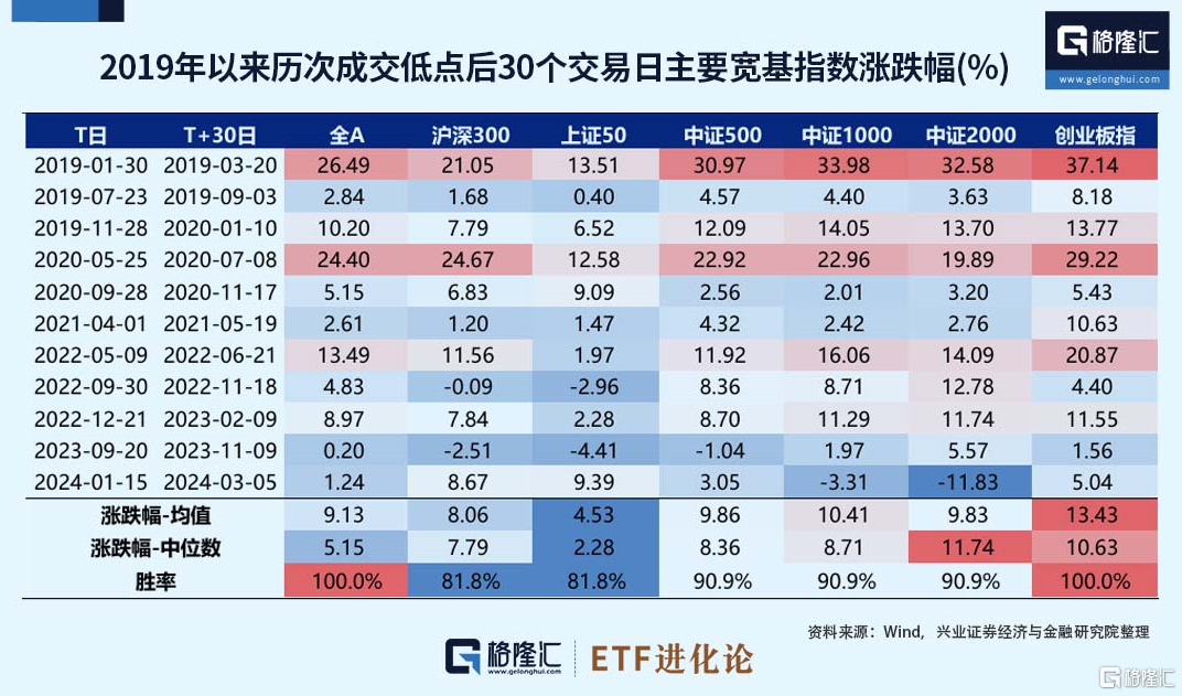 国家队又回来了！_国内新闻
