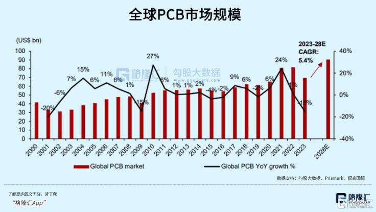 需求复苏，外资看好这个板块_国内新闻
