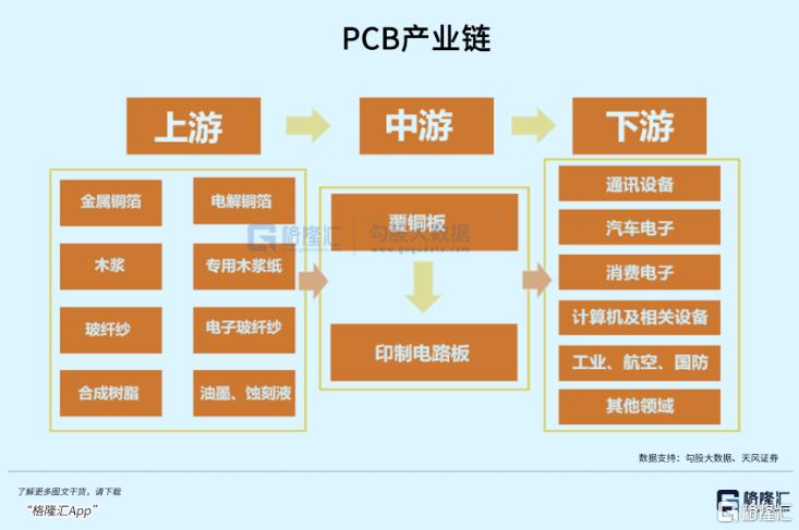 需求复苏，外资看好这个板块_国内新闻
