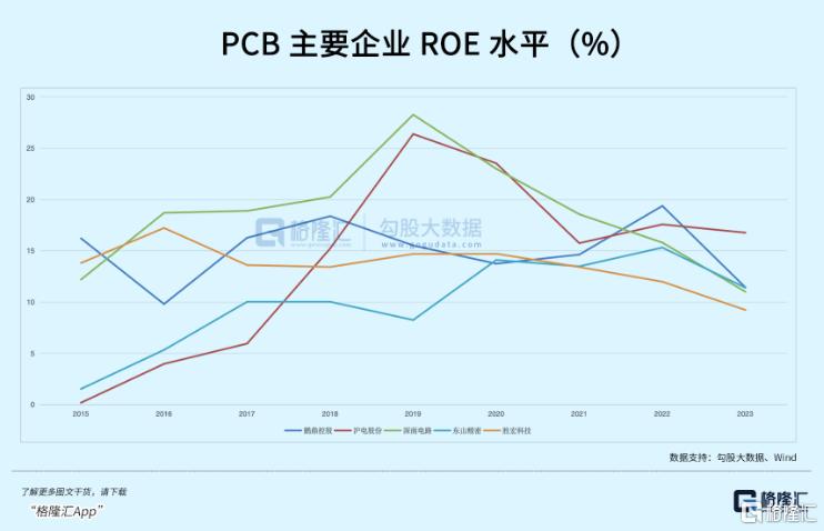 需求复苏，外资看好这个板块_国内新闻
