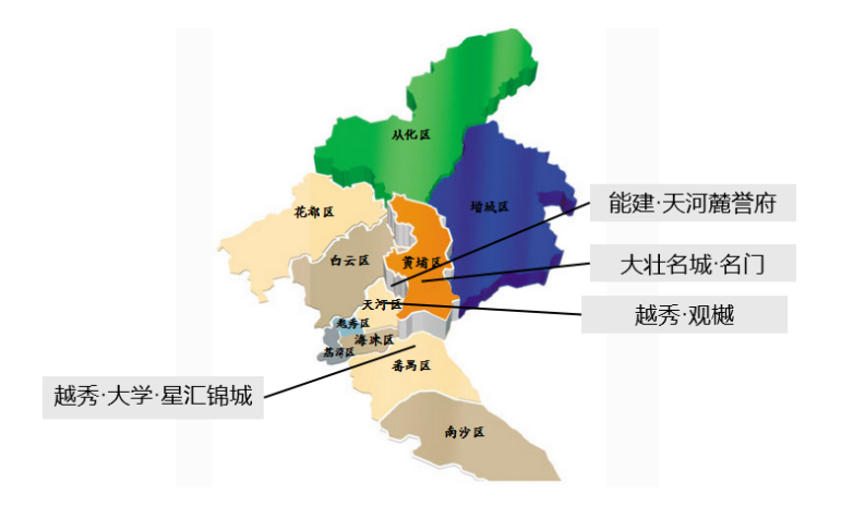 华南区新开盘谍报:新盘推出数量较上月持平深圳广州整体均去化一般_房产资讯_房天下