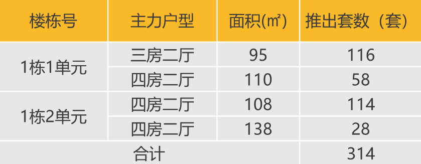 华南区新开盘谍报:新盘推出数量较上月持平深圳广州整体均去化一般_房产资讯_房天下