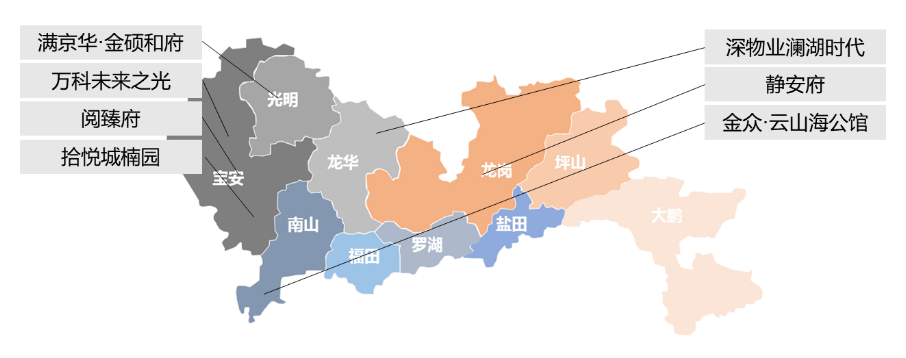 华南区新开盘谍报:新盘推出数量较上月持平深圳广州整体均去化一般_房产资讯_房天下