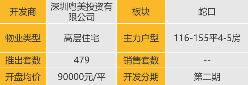 华南区新开盘谍报:新盘推出数量较上月持平深圳广州整体均去化一般_房产资讯_房天下