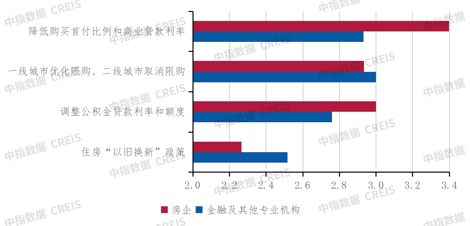 深度调查2024中国不动产市场预期(下半年):宏观·政策篇_房产资讯_房天下