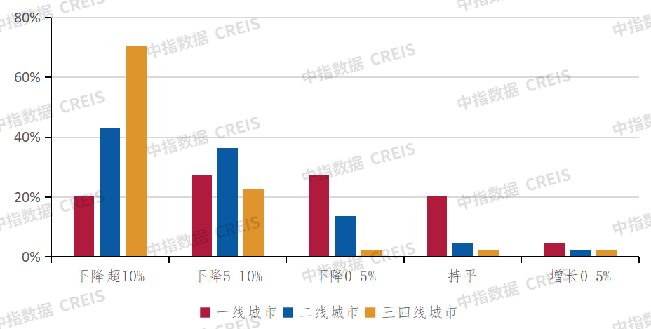 深度调查2024中国不动产市场预期(下半年):宏观·政策篇_房产资讯_房天下