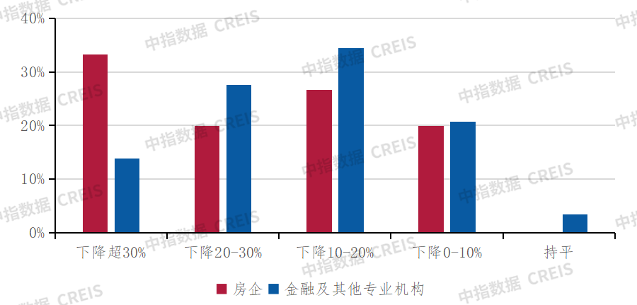 深度调查2024中国不动产市场预期(下半年):宏观·政策篇_房产资讯_房天下