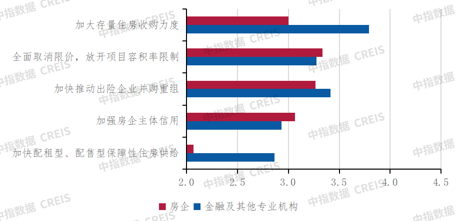 深度调查2024中国不动产市场预期(下半年):宏观·政策篇_房产资讯_房天下