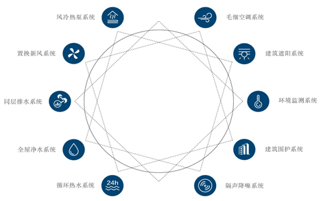 新拓规模增长显著德信绿建集团的差异化逆袭之路_房产资讯_房天下