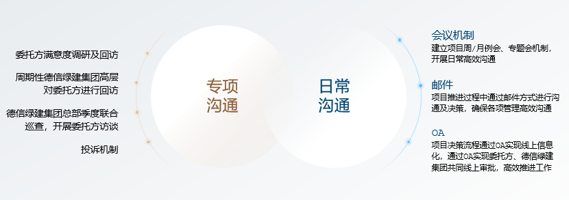 新拓规模增长显著德信绿建集团的差异化逆袭之路_房产资讯_房天下